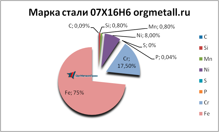   07166   essentuki.orgmetall.ru