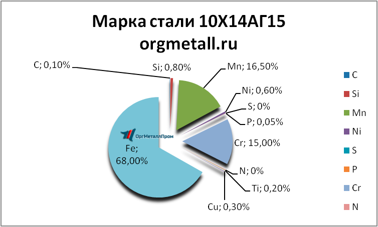   101415   essentuki.orgmetall.ru