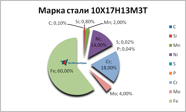   1017133   essentuki.orgmetall.ru
