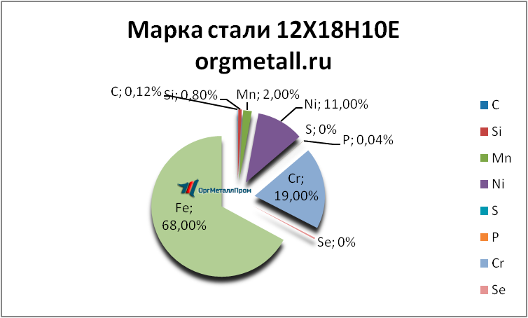   121810   essentuki.orgmetall.ru