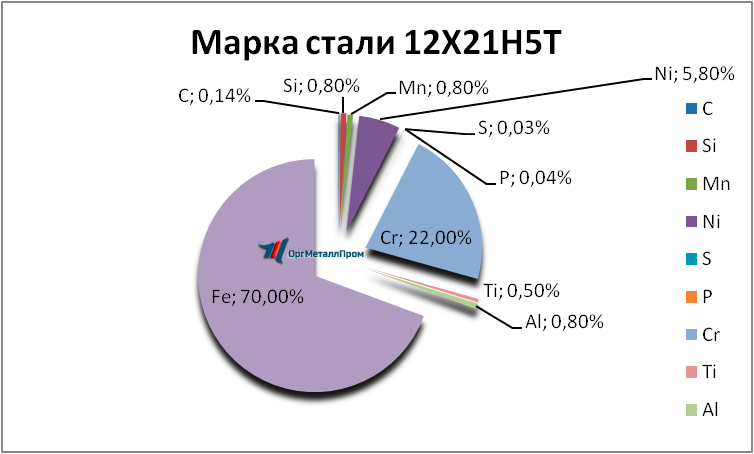   12215   essentuki.orgmetall.ru
