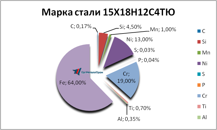   1518124   essentuki.orgmetall.ru