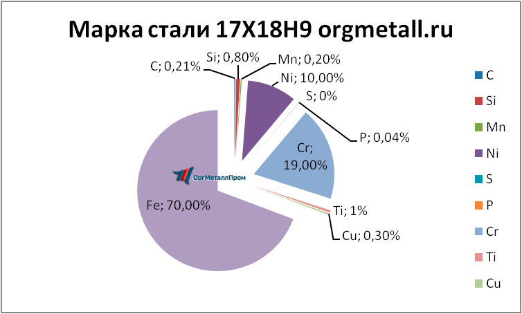   17189   essentuki.orgmetall.ru