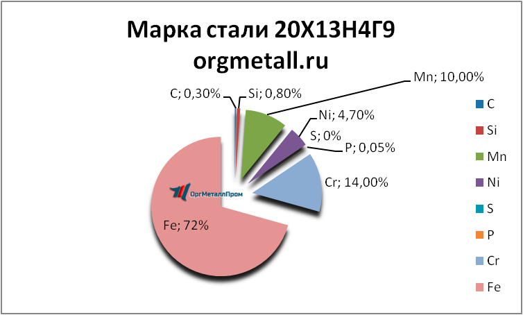   201349   essentuki.orgmetall.ru