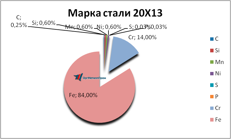   2013     essentuki.orgmetall.ru