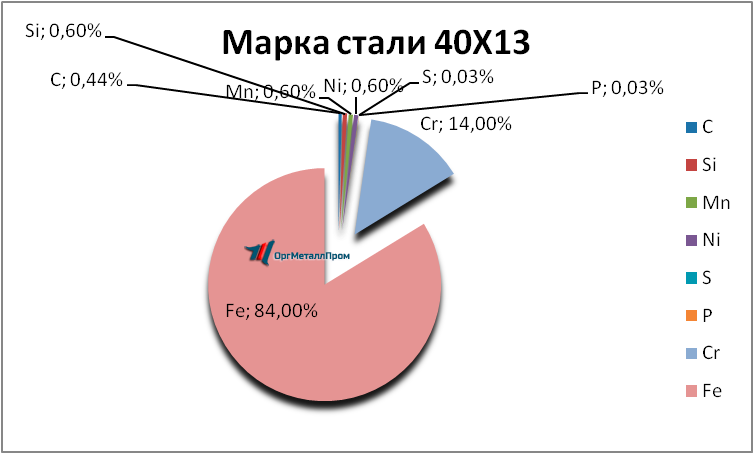  4013     essentuki.orgmetall.ru