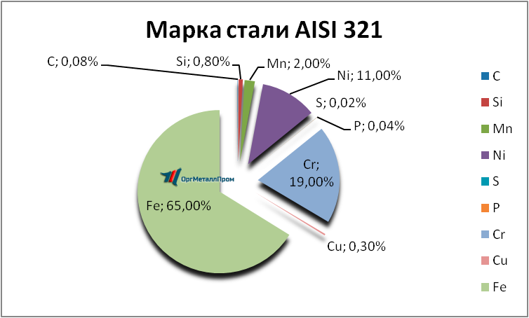   AISI 321     essentuki.orgmetall.ru