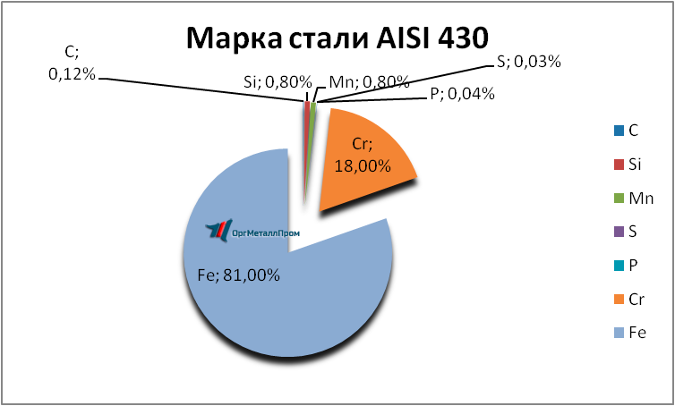   AISI 430 (1217)    essentuki.orgmetall.ru