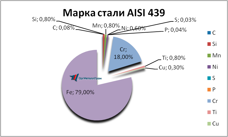   AISI 439   essentuki.orgmetall.ru