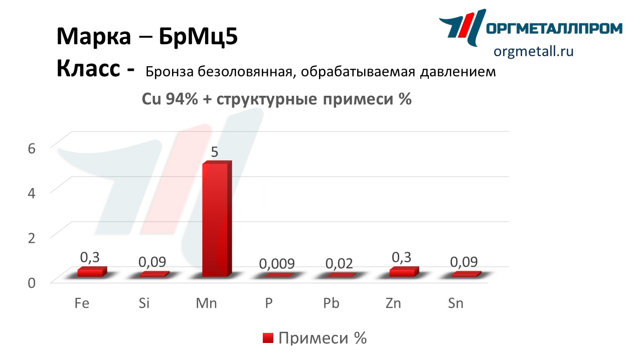    5   essentuki.orgmetall.ru