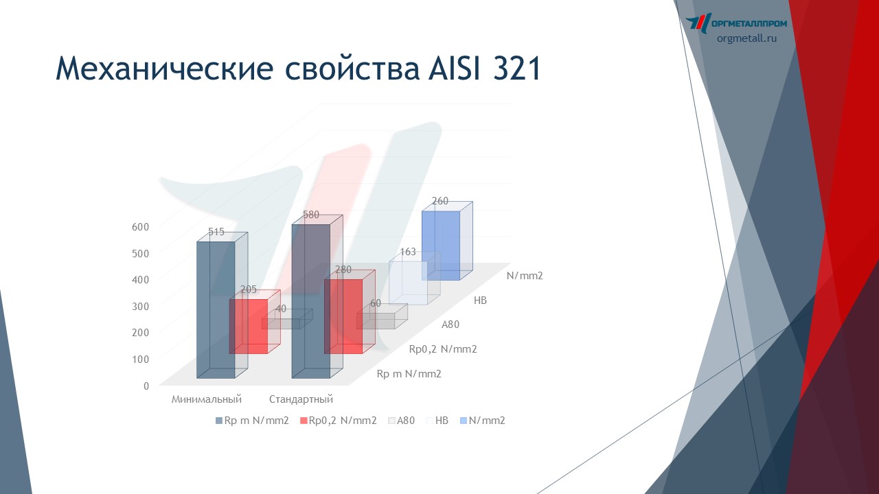   AISI 321   essentuki.orgmetall.ru