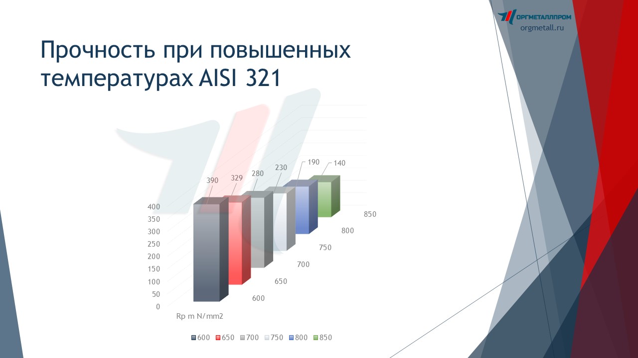     AISI 321   essentuki.orgmetall.ru